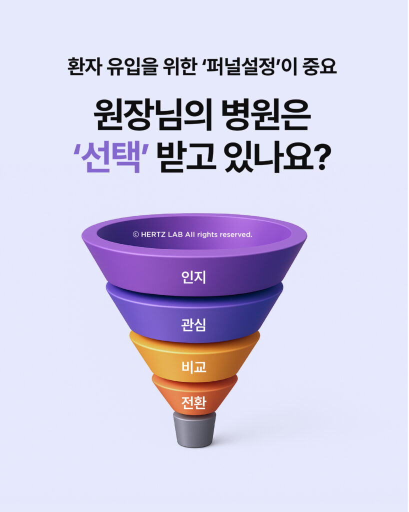 피부과마케팅추천 상담 안내 헤르츠랩