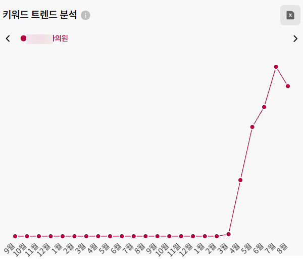 광고와 콘텐츠를 같은 속도로 키우는 구조